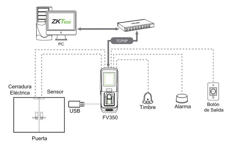 ZK-FV350 Diagrama