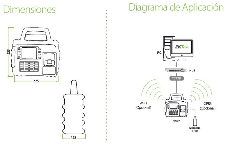 ZK-S922 Diagrama