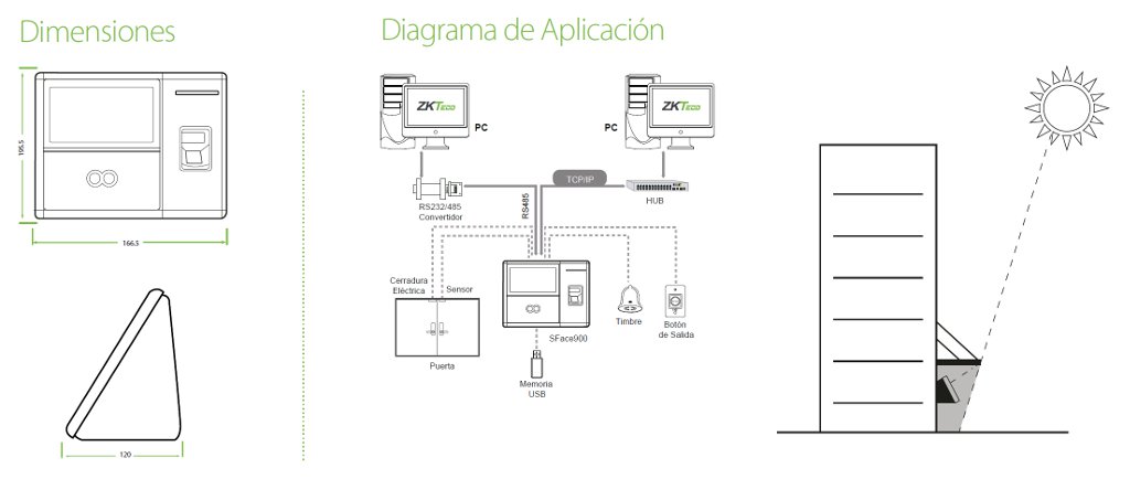 SFace900 Diagrama