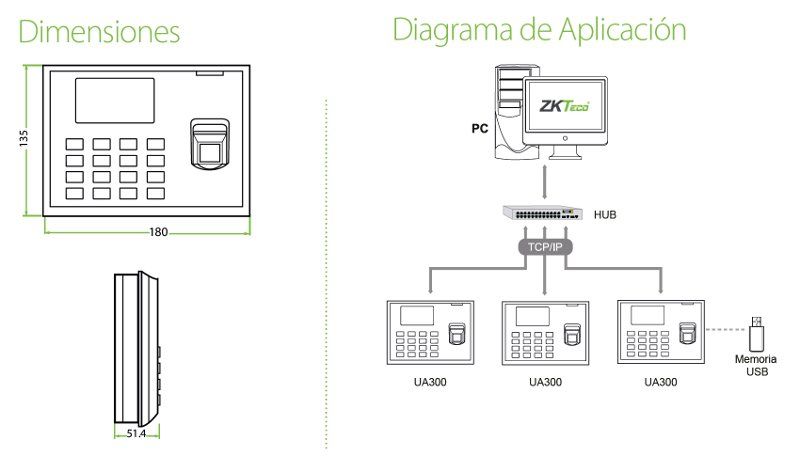 ZK-UA300 Diagrama