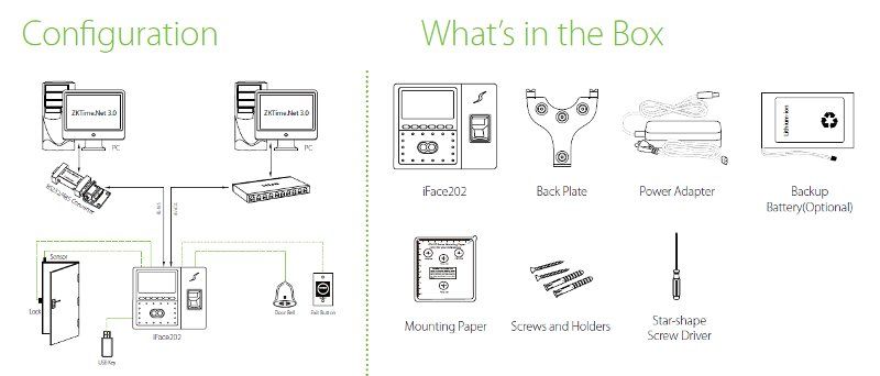 iFace202 Diagrama