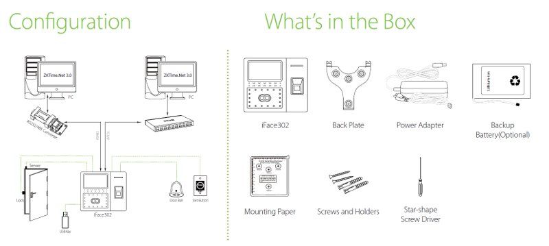 iFace302 Diagrama