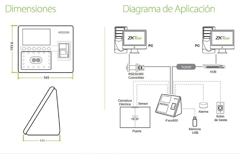 iFace800 Diagrama