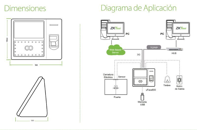 uFace800 Diagrama