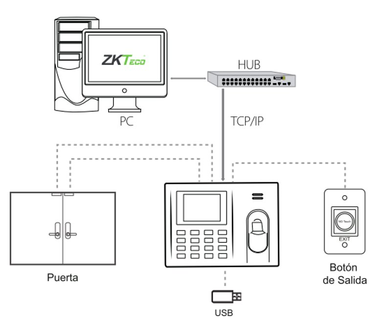 ZKTeco-K30 Diagrama