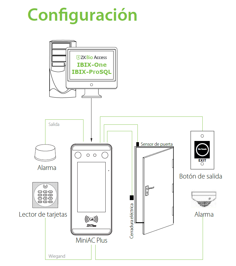 ZKTeco MiniACPlus-ID Diagrama