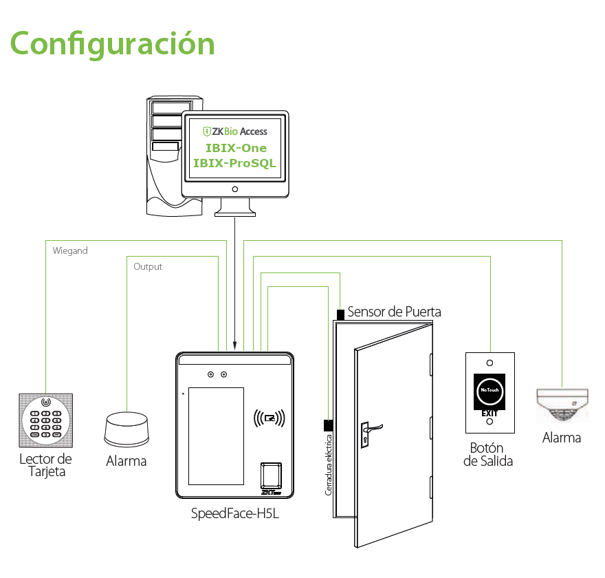 ZKTeco-SpeedFaceH5LP Diagrama