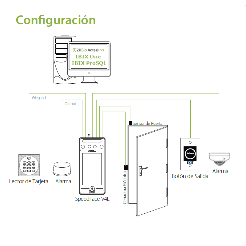 ZKTeco-SpeedFace-V4L Diagrama