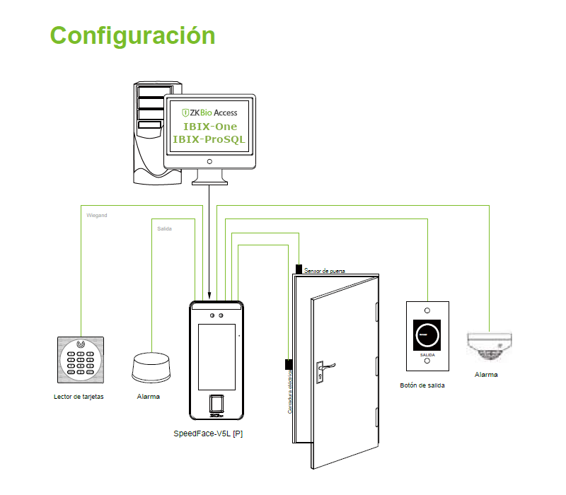 ZKTeco-SpeedFaceV5LP Diagrama