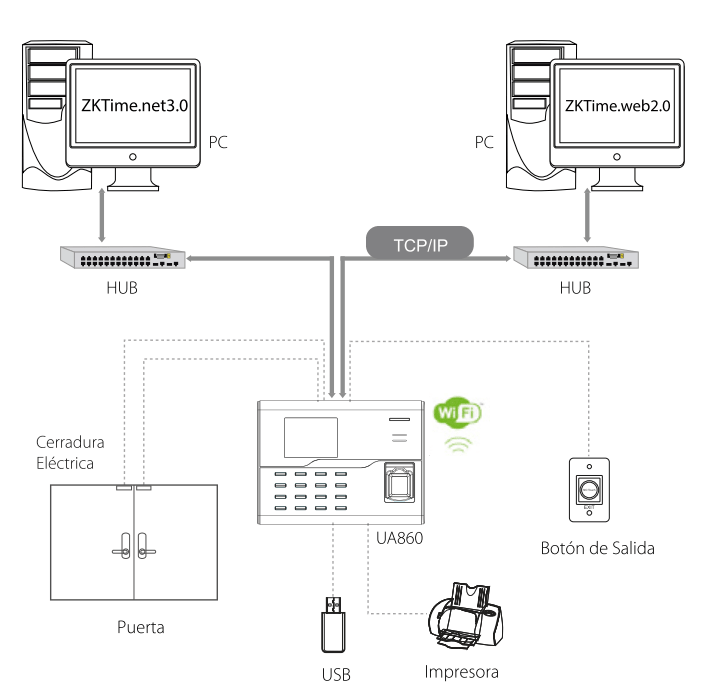 ZKTeco-UA860 Diagrama