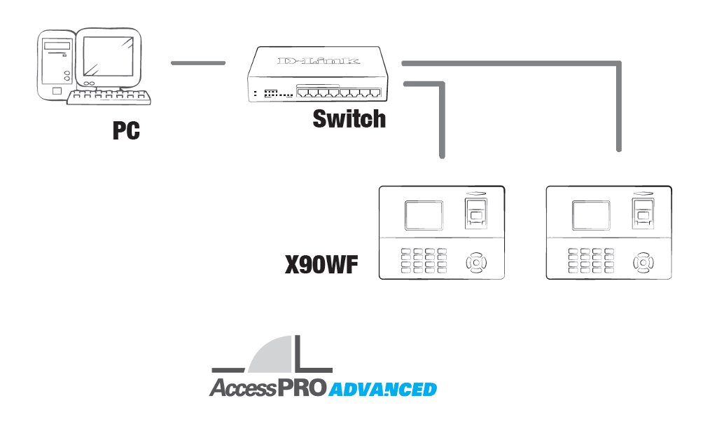 ZKTeco-X90WF Diagrama